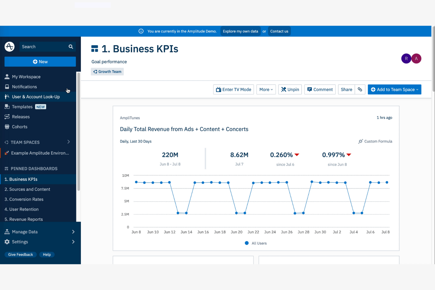 Amplitude screenshot - 17 Tableau Alternatives Picked for 2026