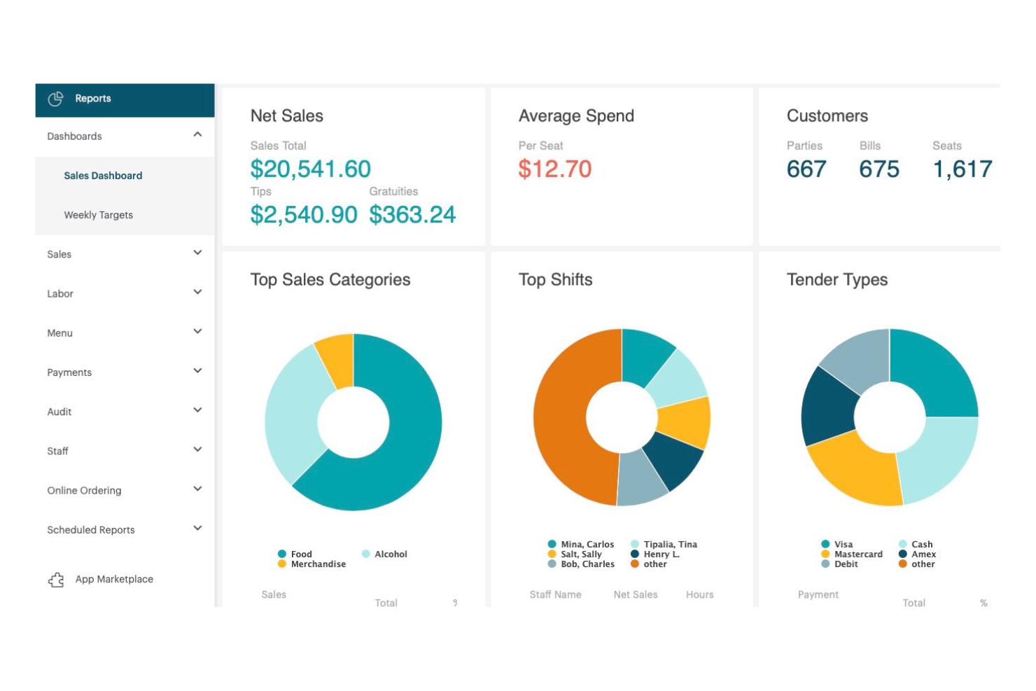 TouchBistro screenshot - 19 Best Online POS Software Picked for 2026