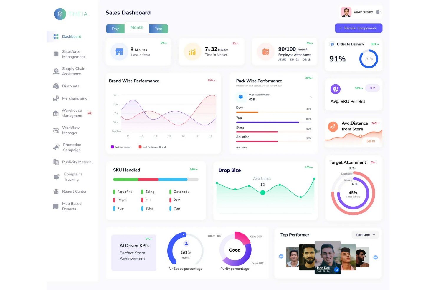THEIA screenshot - 14 Retail Execution Software Solutions for 2026