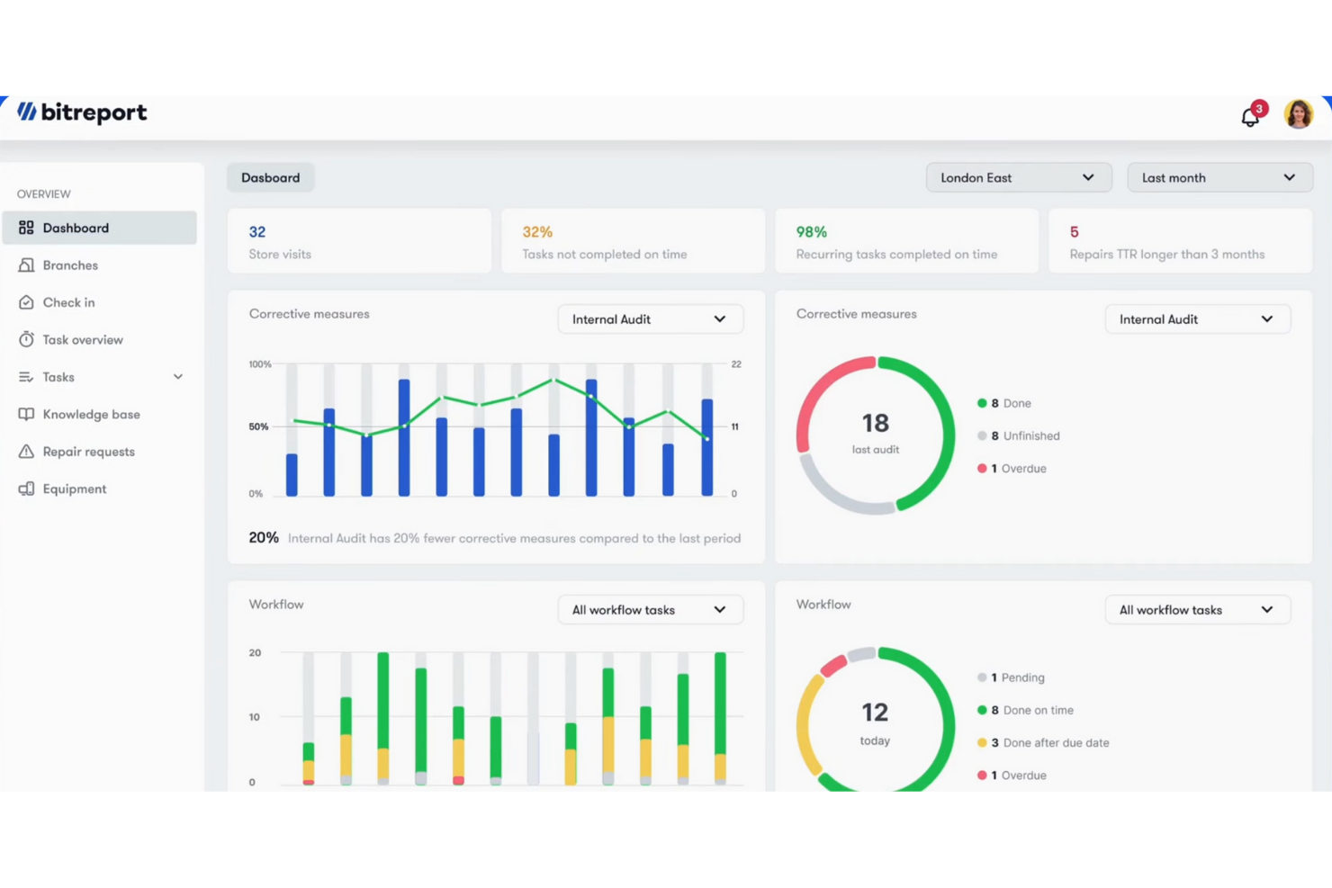 Bitreport screenshot - 14 Retail Execution Software Solutions for 2026