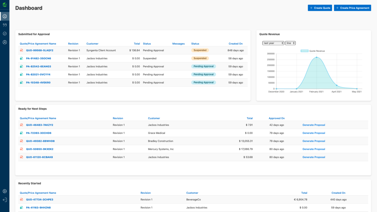 Vendavo screenshot - 17 Best Price Optimization Software in 2026