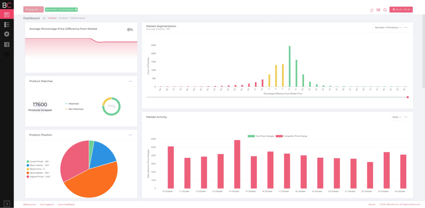 BlackCurve screenshot - 17 Best Price Optimization Software in 2026