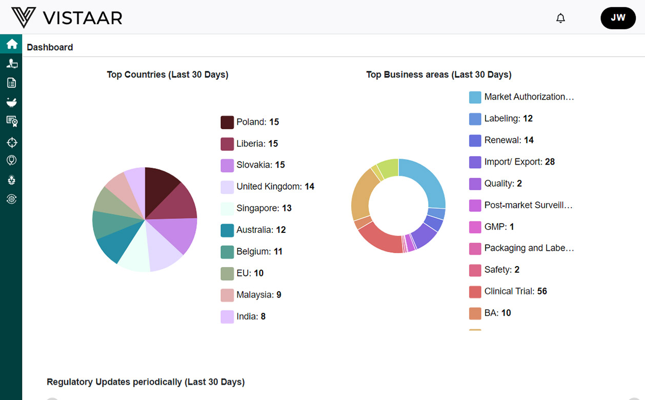Vistaar screenshot - 17 Best Price Optimization Software in 2026