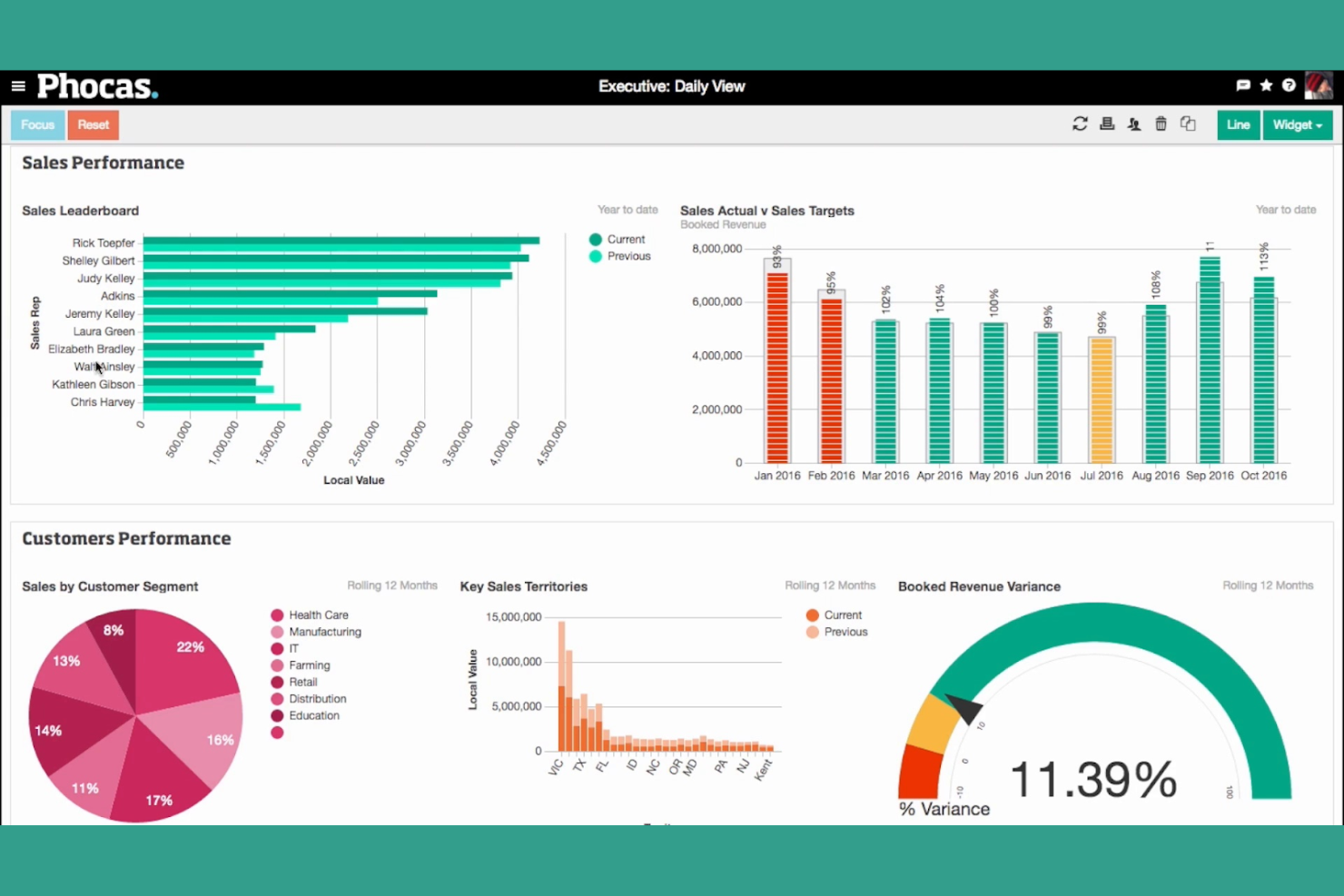 Phocas screenshot - 12 Best Rebate Management Software Solutions Picked for 2026