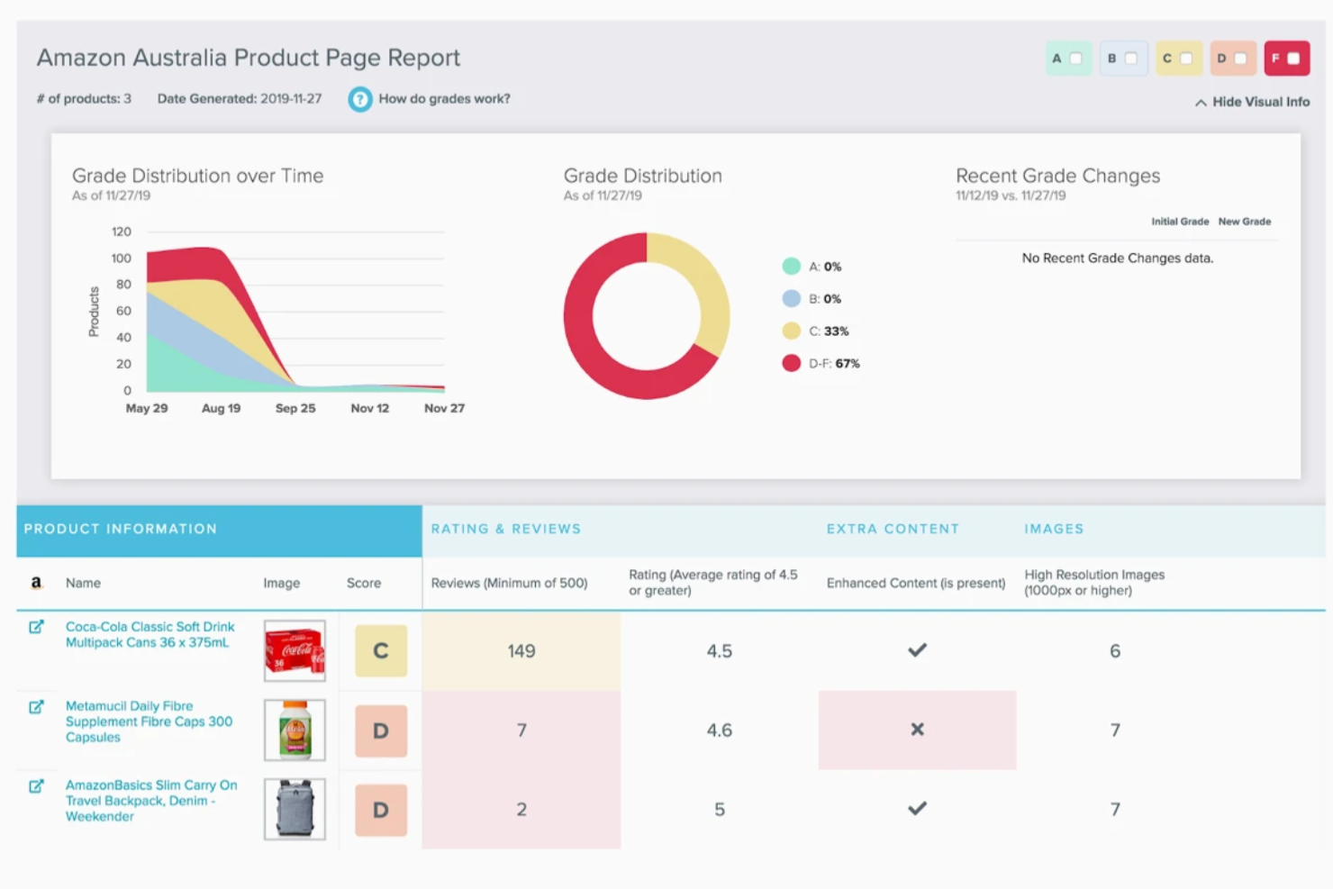 Salsify screenshot - 14 Best Digital Shelf Analytics Software for 2026