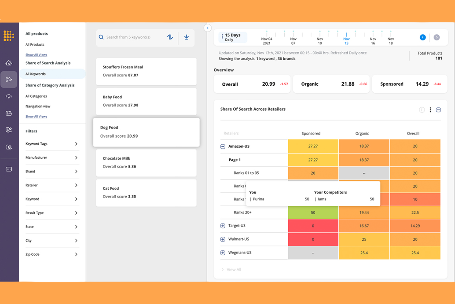 DataWeave screenshot - 14 Best Digital Shelf Analytics Software for 2026