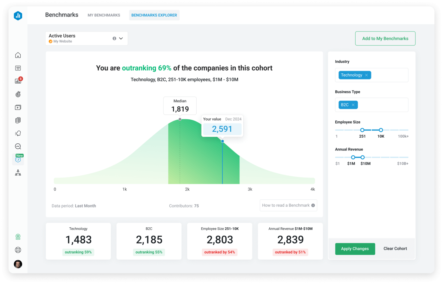 Databox screenshot - 15 Looker Alternatives Picked for 2026 With Top Features and Use Cases