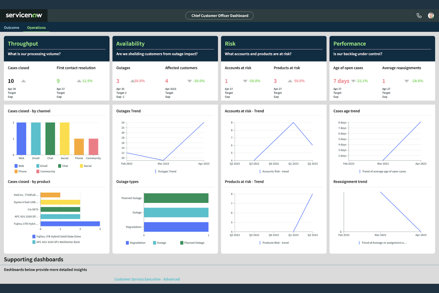 ServiceNow Customer Service Management screenshot - 18 Freshdesk Alternatives for 2026
