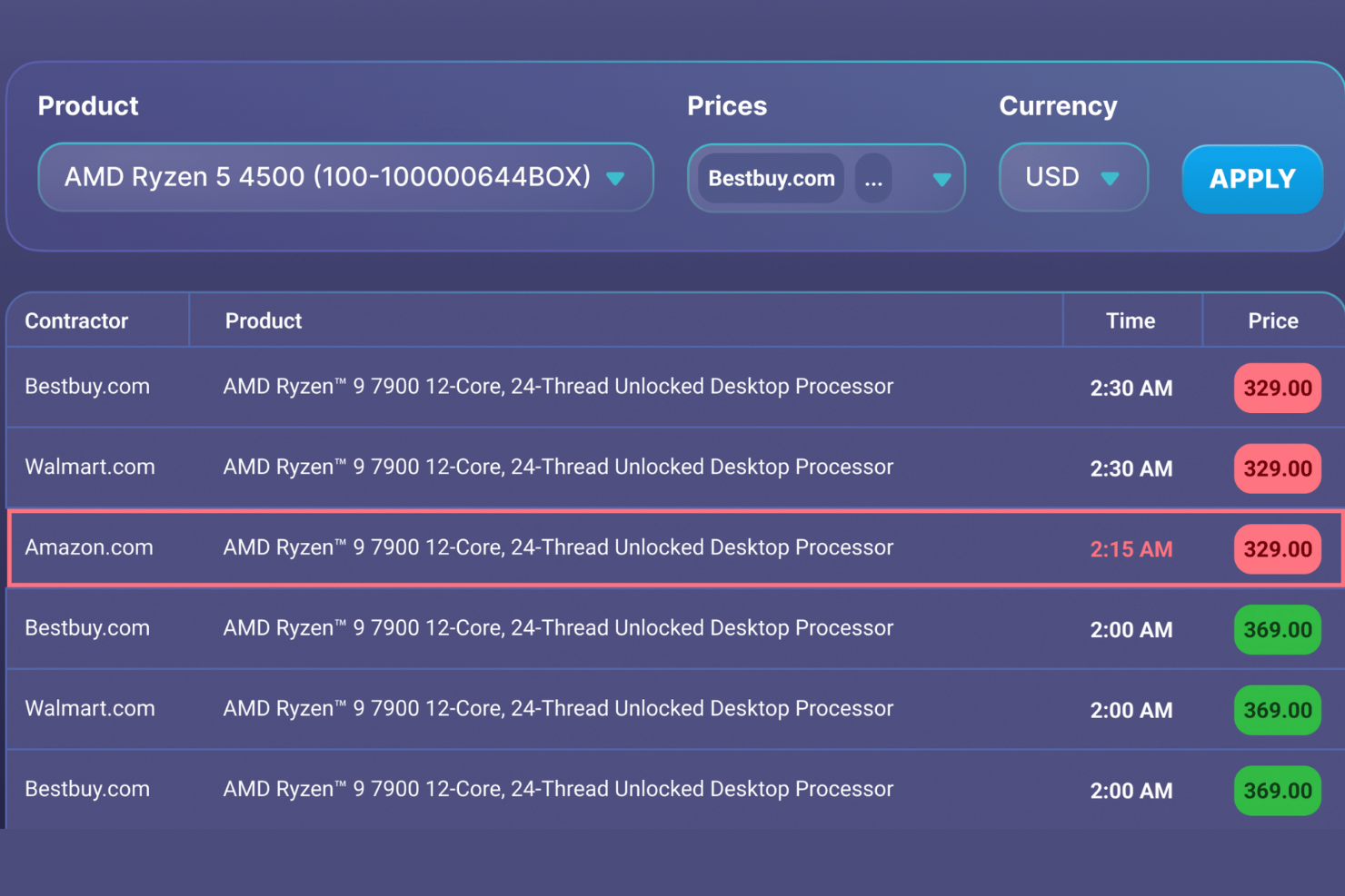 Pricer24 screenshot - 15 MAP Price Monitoring Software Picked for 2026