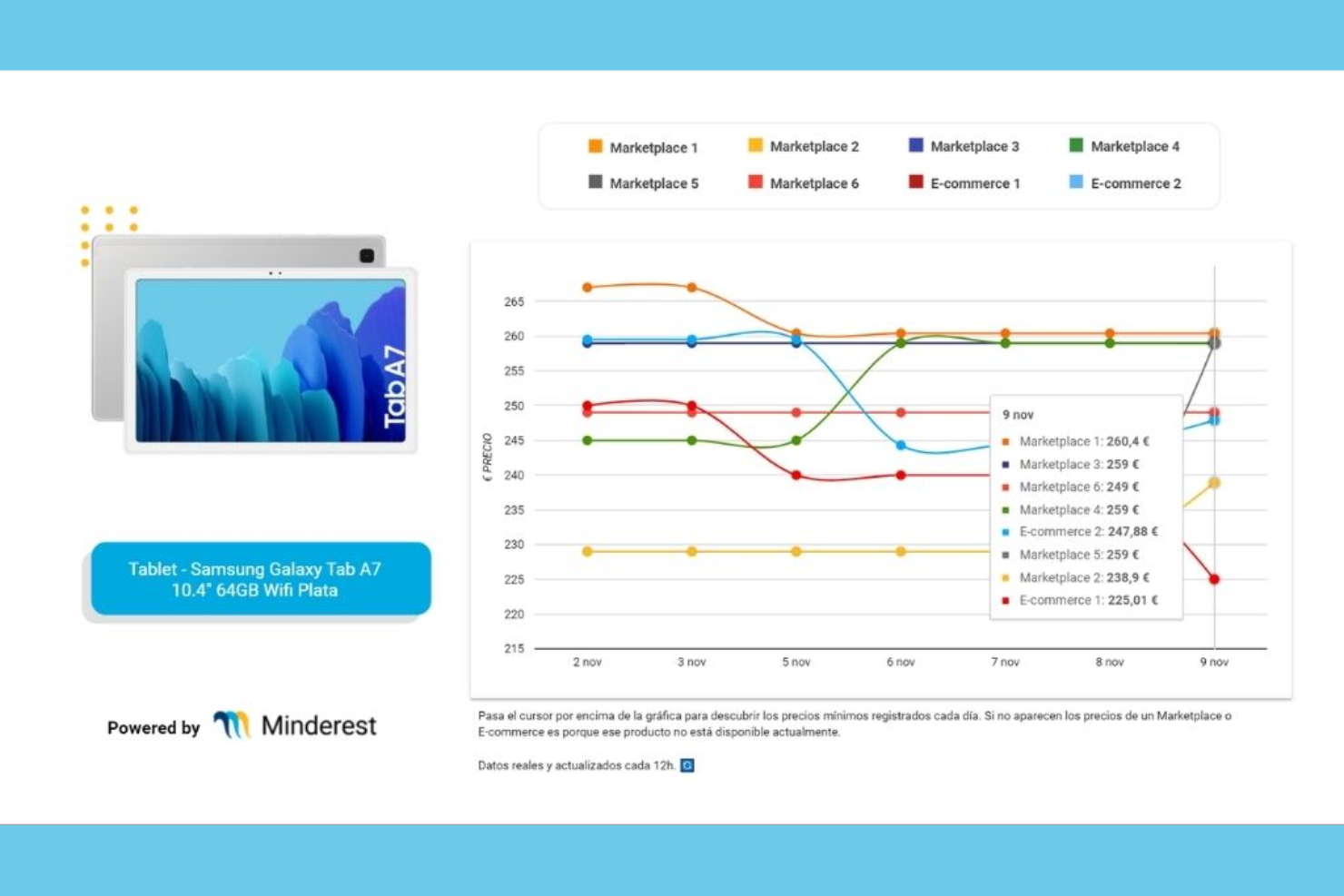 Minderest screenshot - 15 MAP Price Monitoring Software Picked for 2026