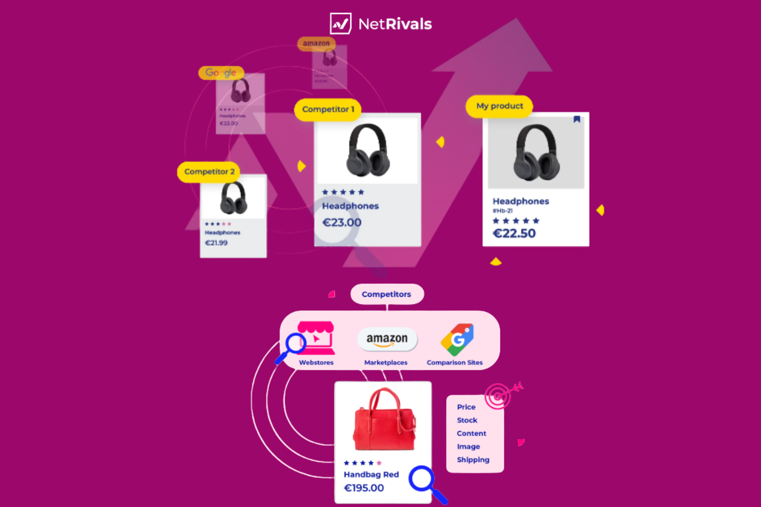 NetRivals screenshot - 15 MAP Price Monitoring Software Picked for 2026
