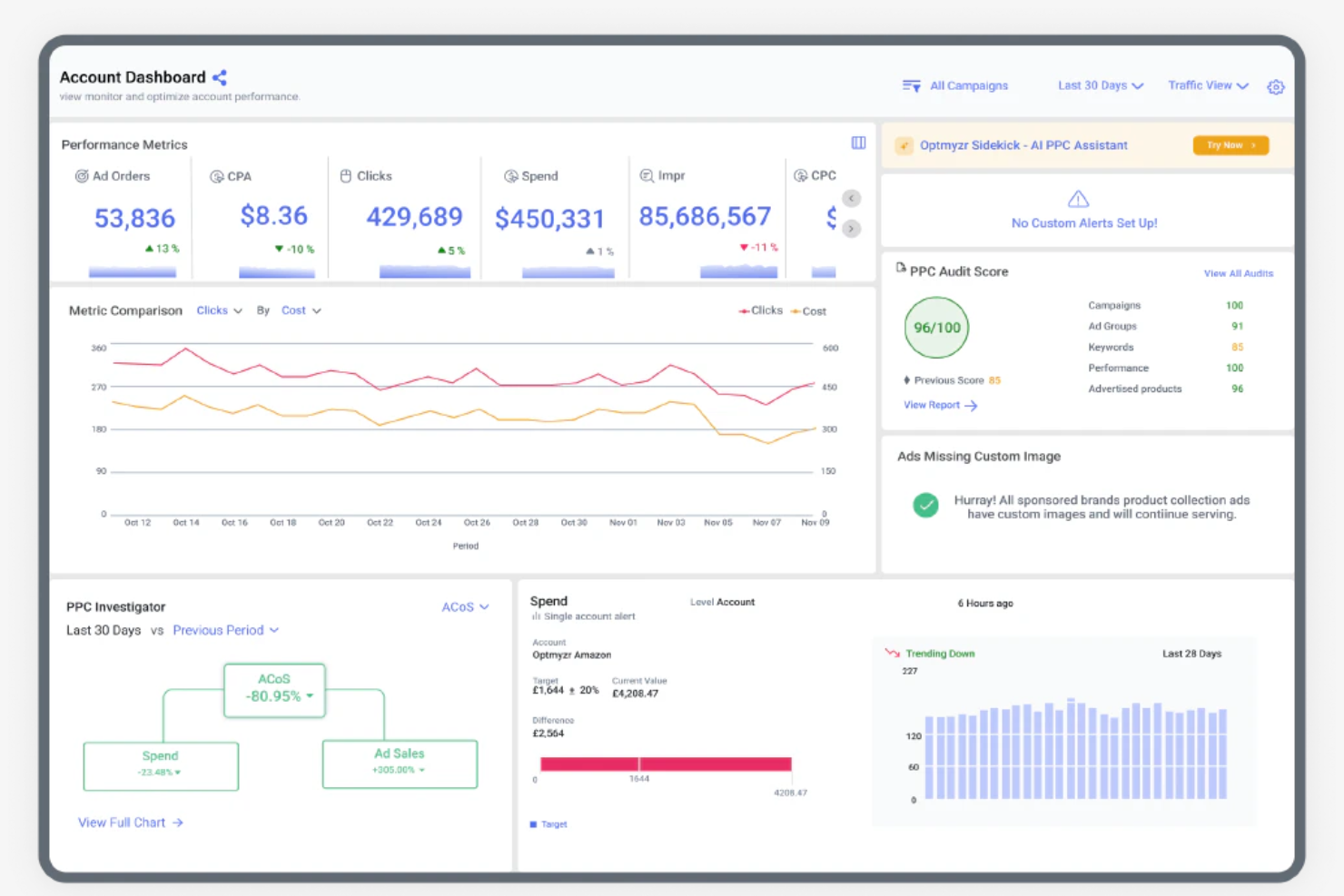 Optmyzr screenshot - 24 Best Amazon PPC Software Solutions Picked for 2026