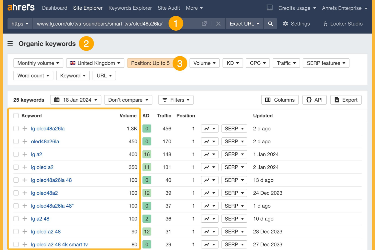 Ahrefs screenshot - 15 Best Ecommerce SEO Tools for 2026