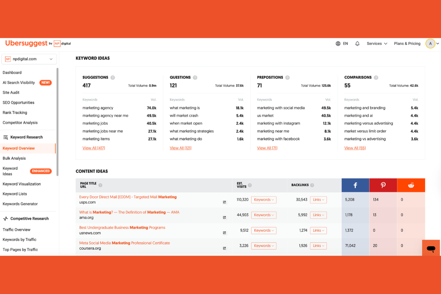 Ubersuggest screenshot - 15 Best Ecommerce SEO Tools for 2026