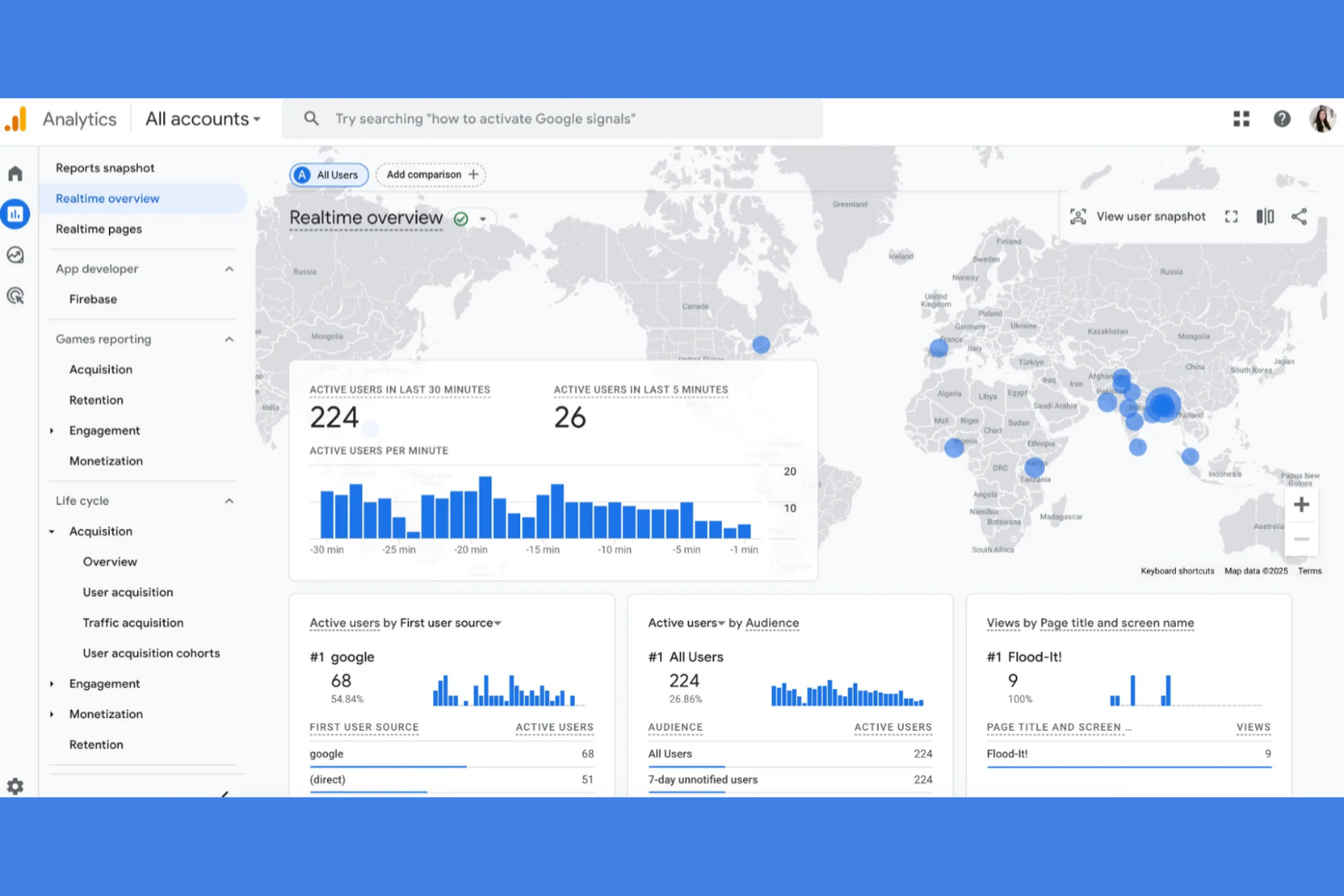 Google Analytics screenshot - 15 Best Ecommerce SEO Tools for 2026