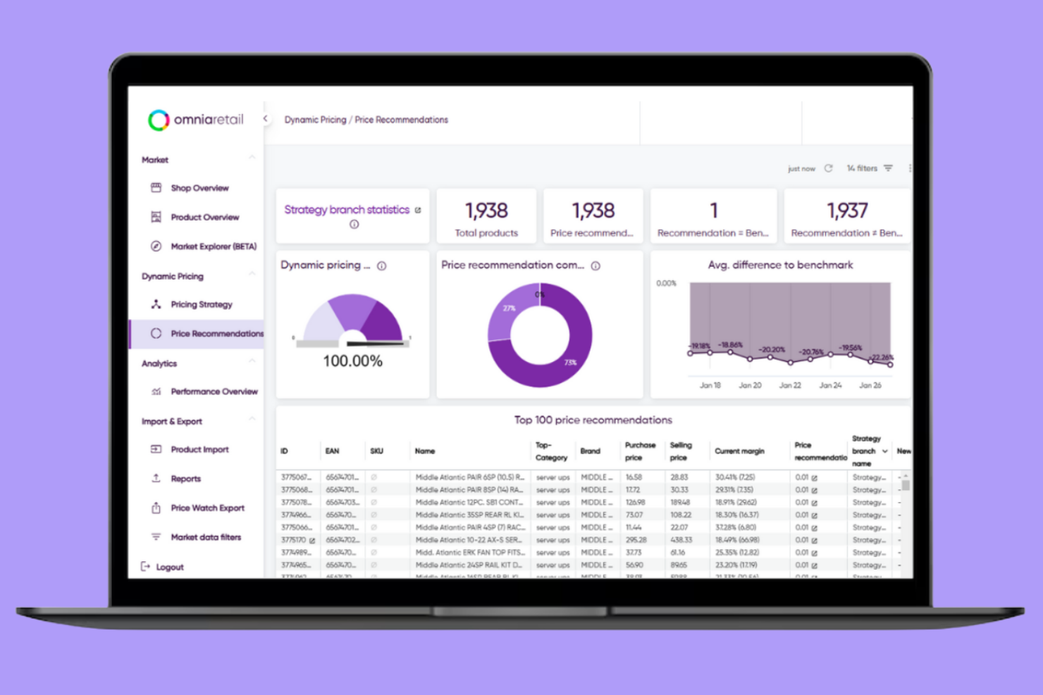 Omnia Retail screenshot - 13 Best Retail Pricing Software Solutions Picked for 2026