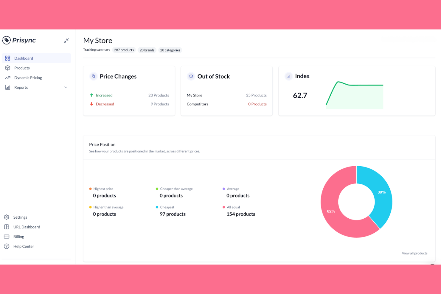 Prisync screenshot - 13 Best Retail Pricing Software Solutions Picked for 2026