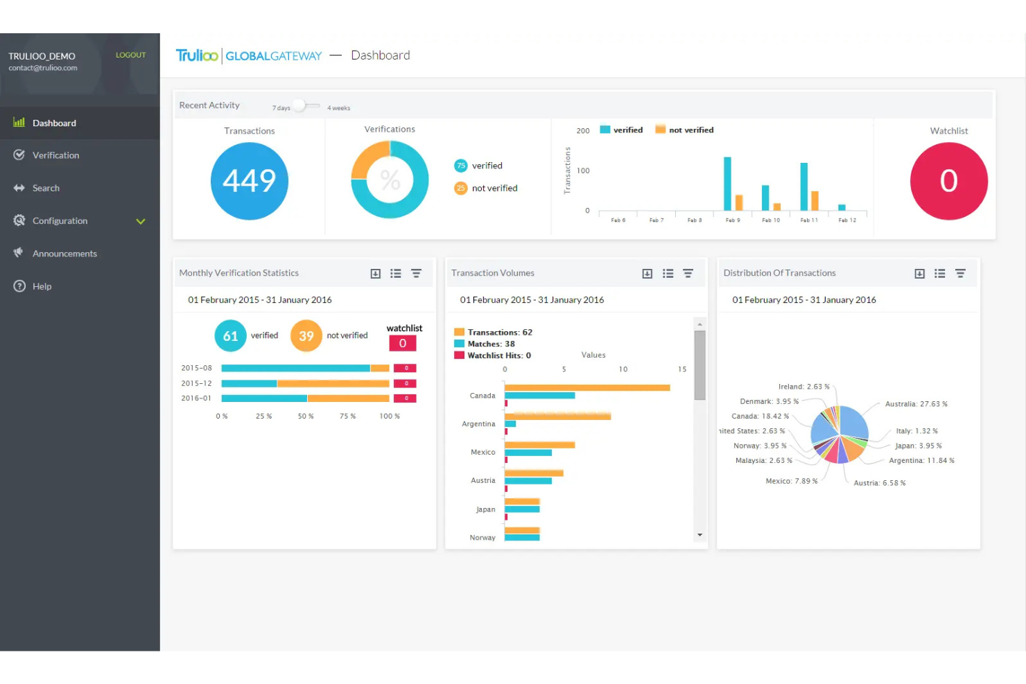 Trulioo screenshot - 15 Age Verification Software in 2026