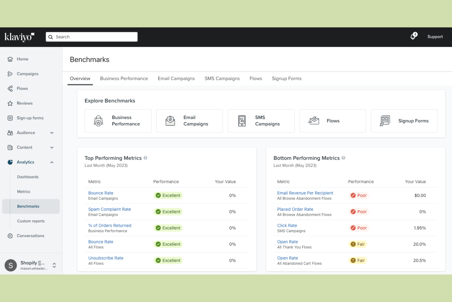Klaviyo screenshot - 10 Best Free E-commerce Marketing Tools in 2026