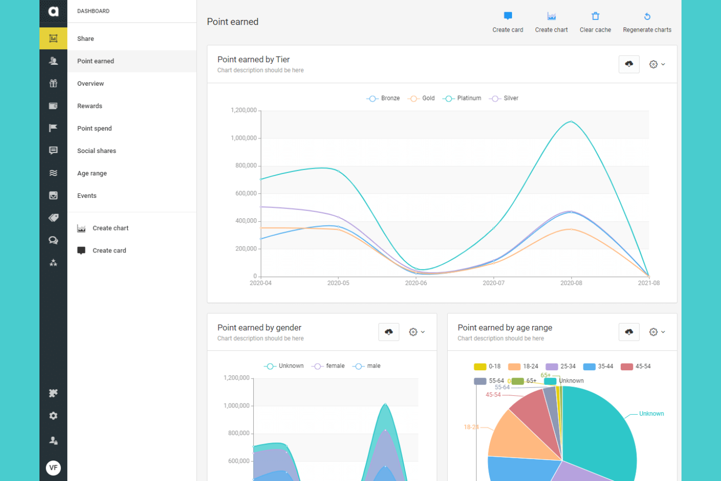 Antavo screenshot - 10 Best Ecommerce Loyalty Software in 2026