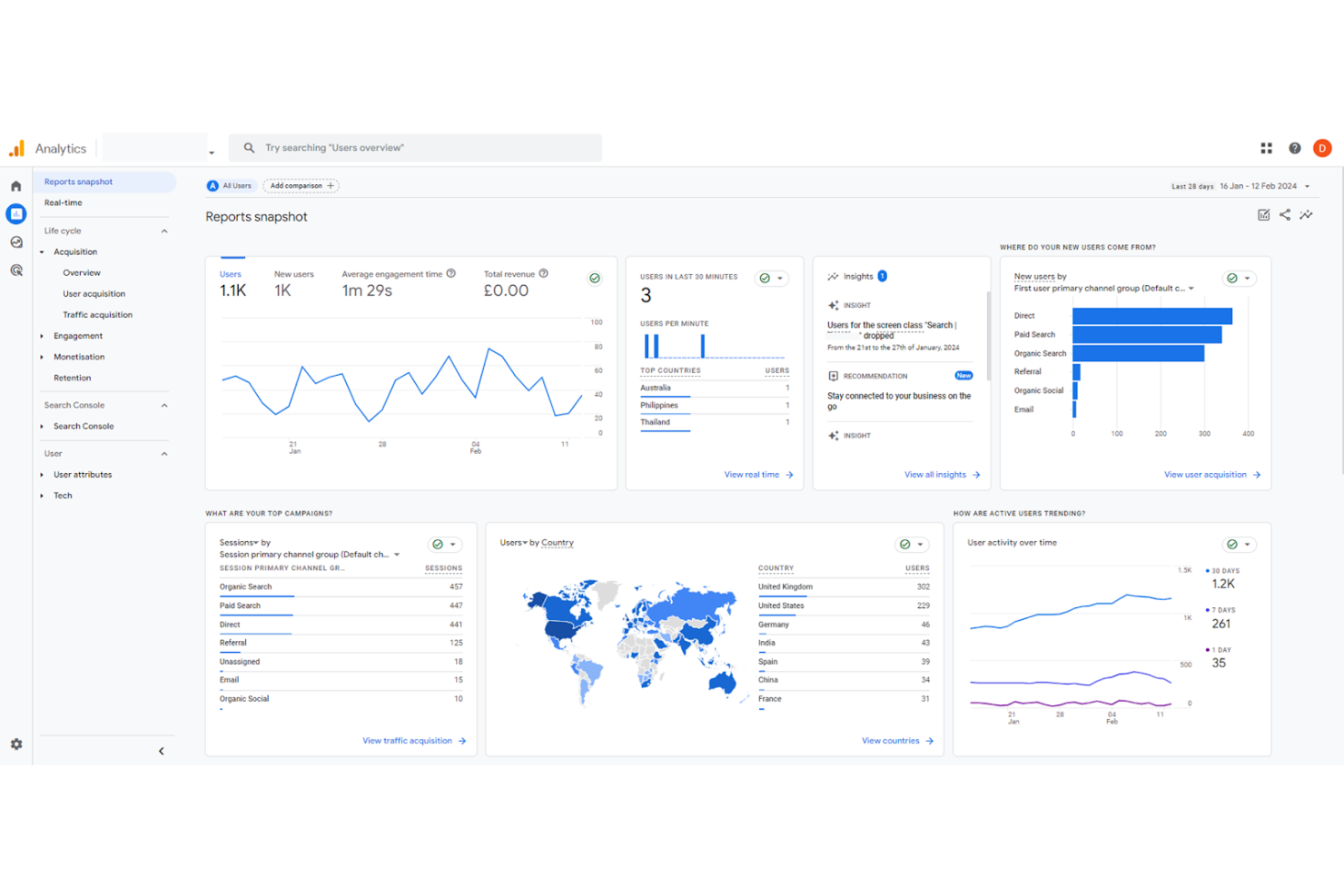 Google Analytics screenshot - 10 Mixpanel Alternatives Picked for 2026 With Top Analytics Features