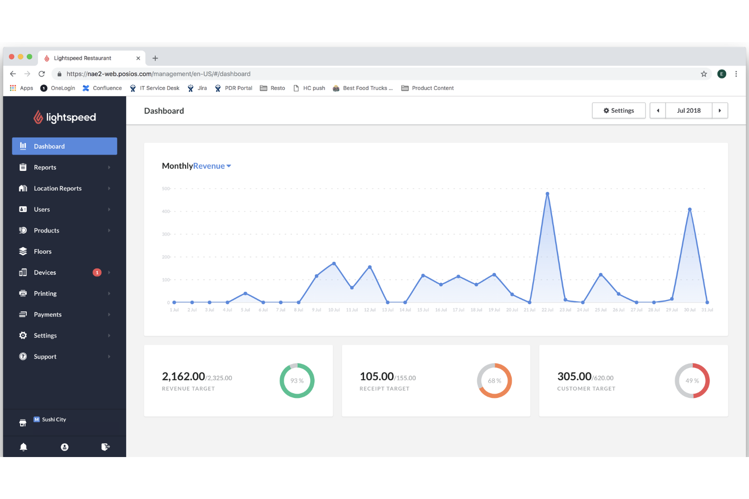 Lightspeed helps businesses manage POS, inventory, and multi location sales.
