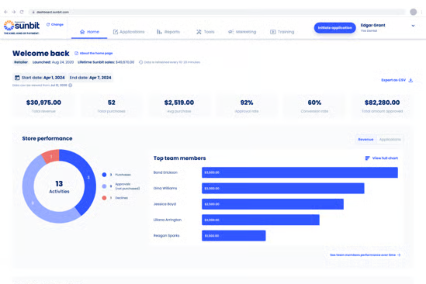 Sunbit lets customers choose flexible payments and pay over time at checkout.