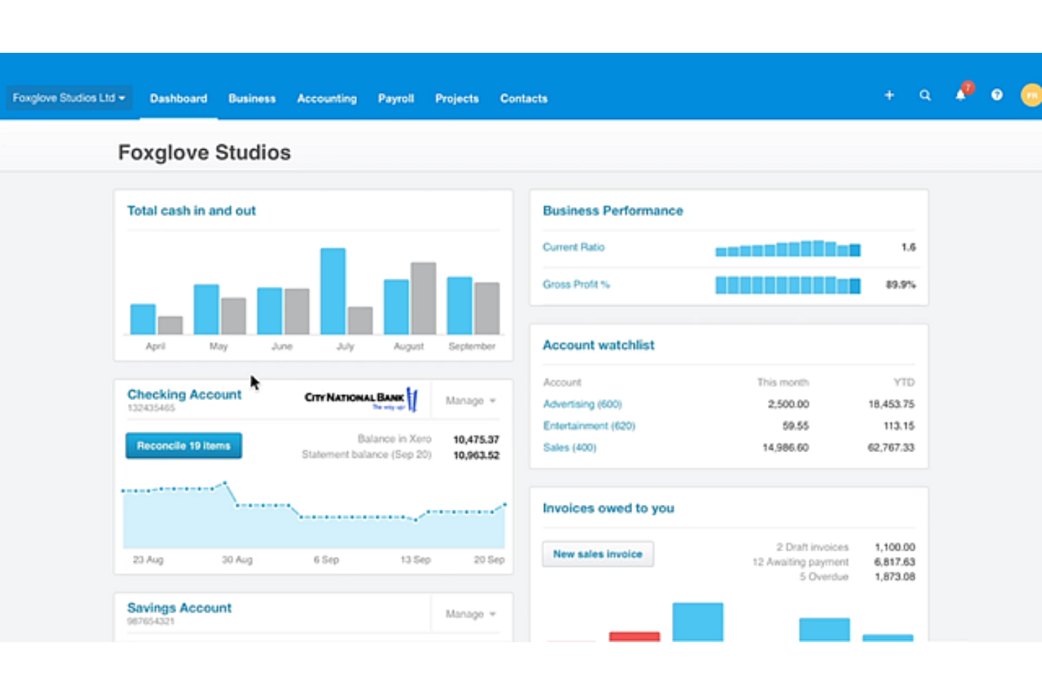 Xero tracks e-commerce sales, expenses, taxes, and payments in one system.