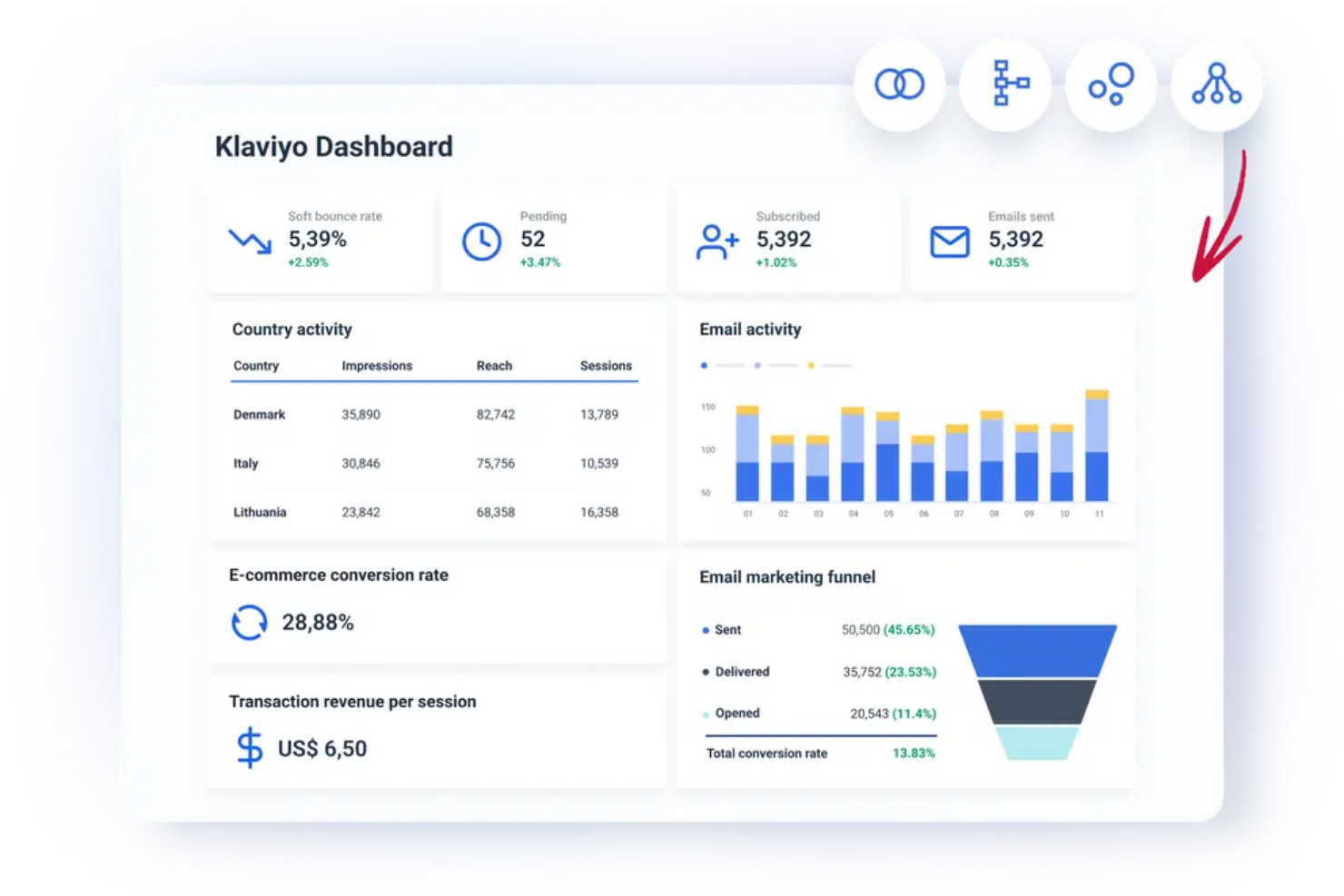 Klaviyo automates personalized email and SMS to grow ecommerce sales.