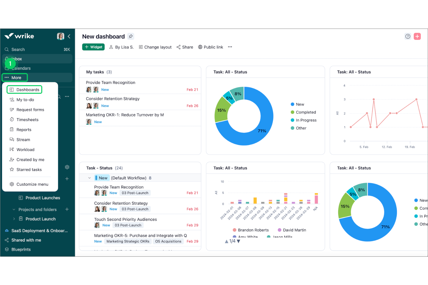 Wrike centralizes ecommerce workflows, projects, and operations in one hub.