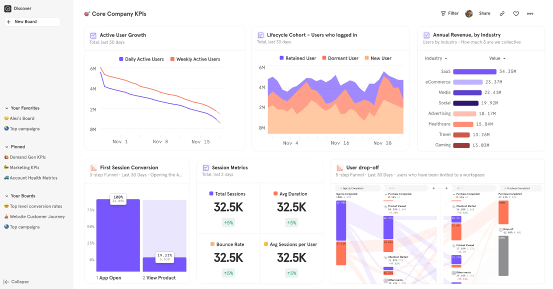 Mixpanel tracks user behavior to analyze and improve products.