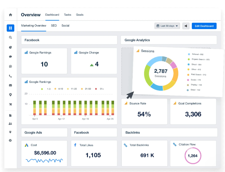 Unbounce builds and optimizes high-converting landing pages fast.