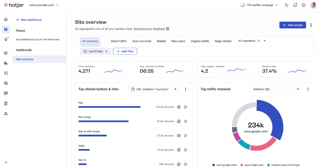 Hotjar tracks user behavior with heatmaps and feedback tools.