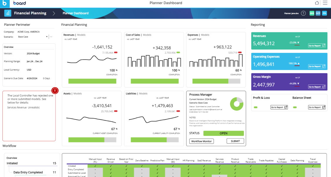 Board is an AI platform for unified planning, analytics, forecasting, decisions.