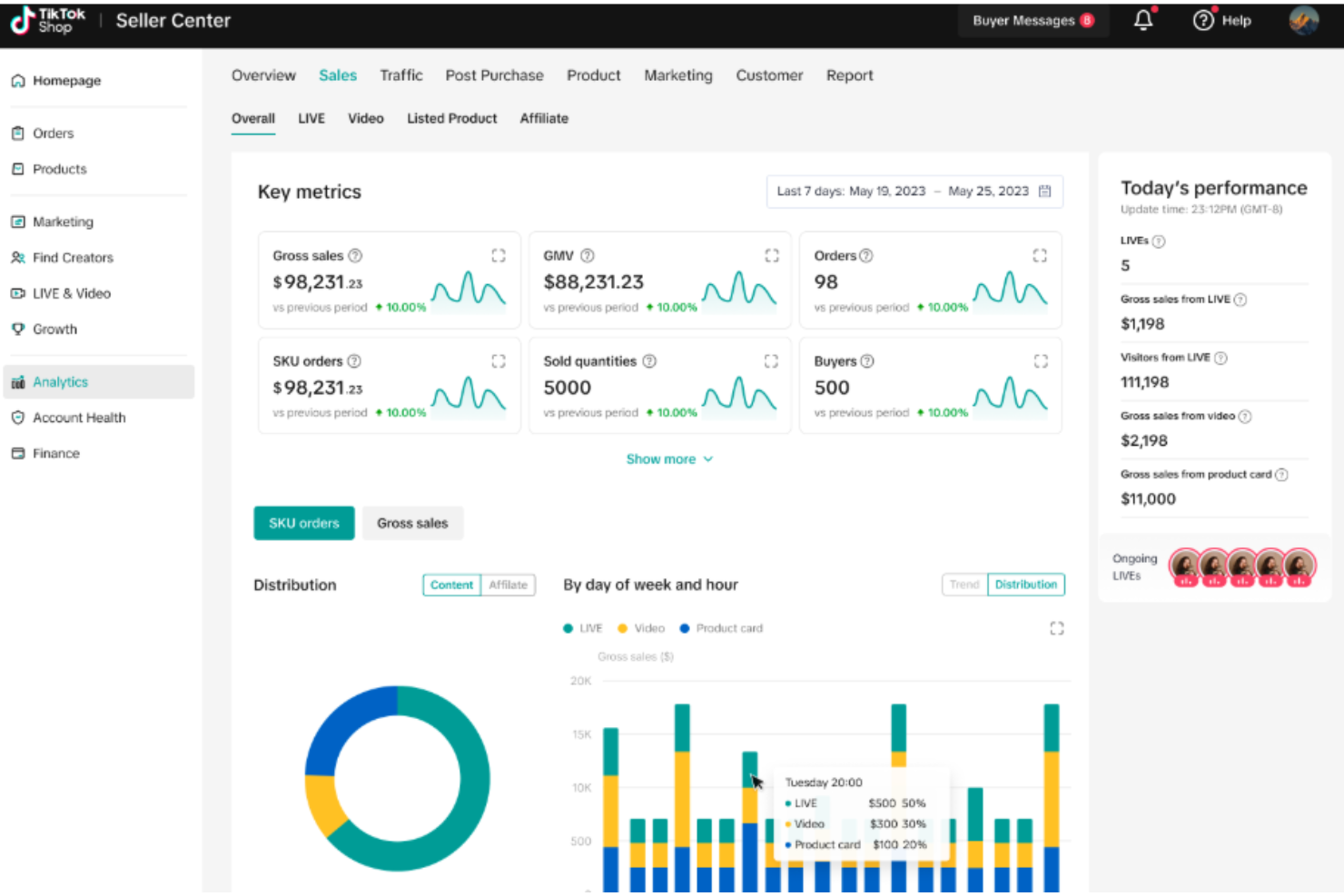TikTok Shop enables in-app product discovery, promotion, and direct purchasing.