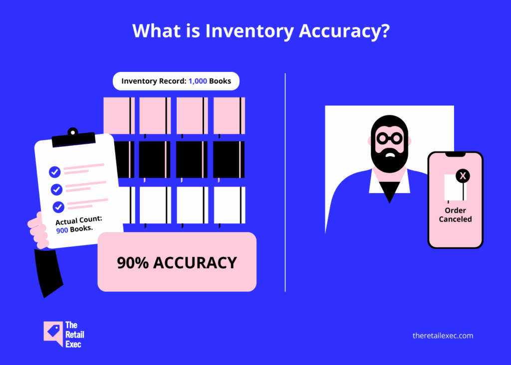 inventory accuracy infographic