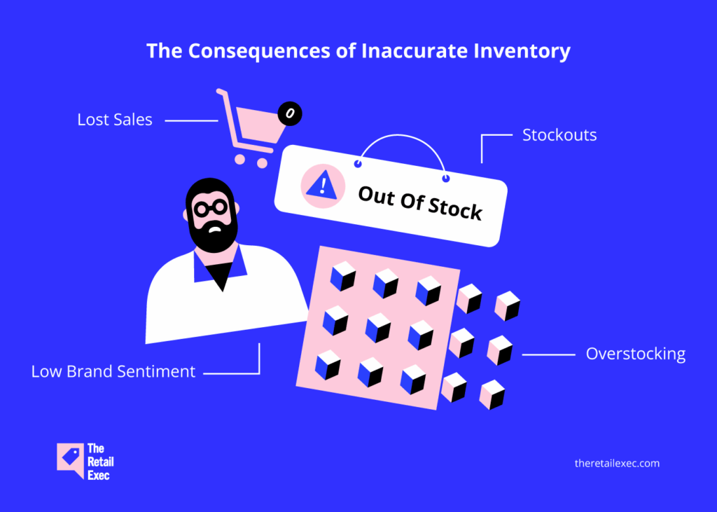 consequence of inaccurate inventory infographic