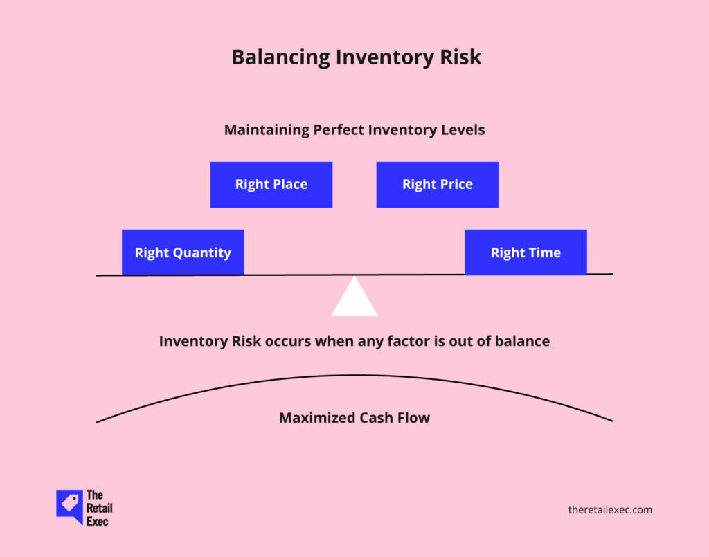 balancing inventory risk infographic