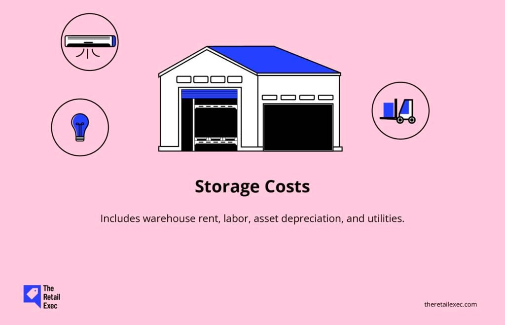 inventory carrying cost storage cost infographic
