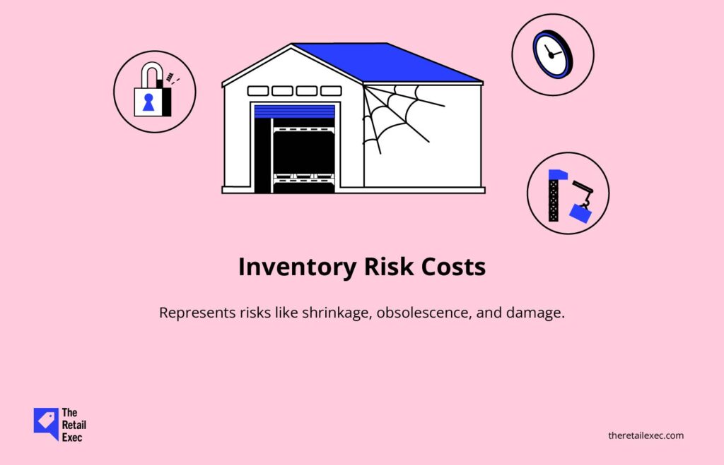 inventory carrying cost inventory risk cost infographic