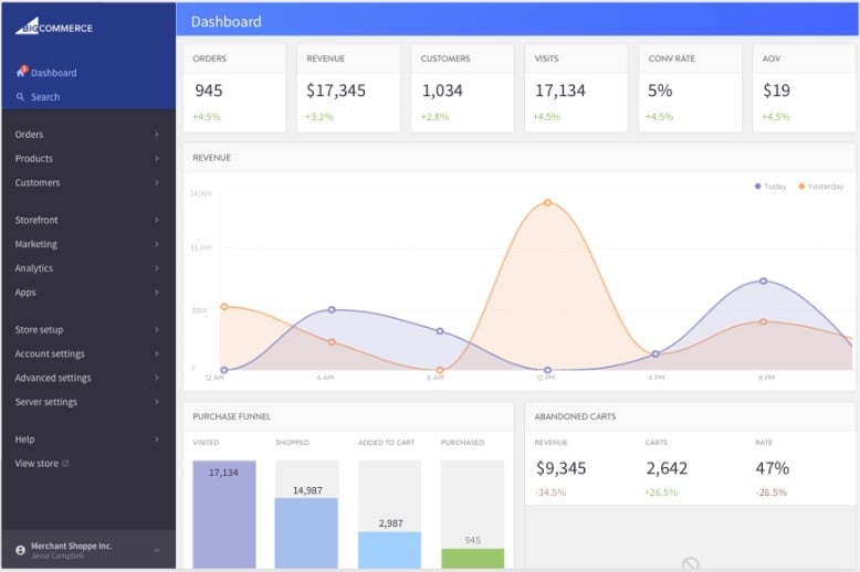 BigCommerce Software Control Panel Dashboard View