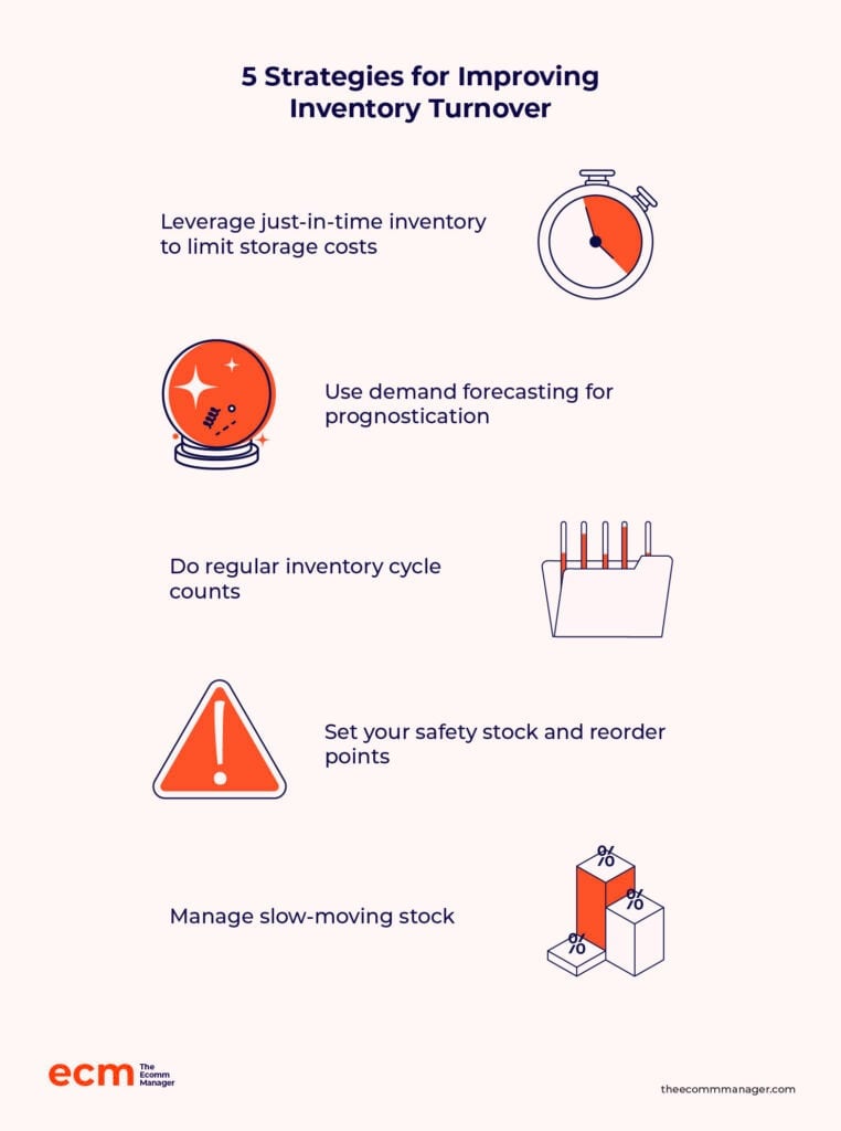 5 Strategies for Improving Inventory Turnover infographic