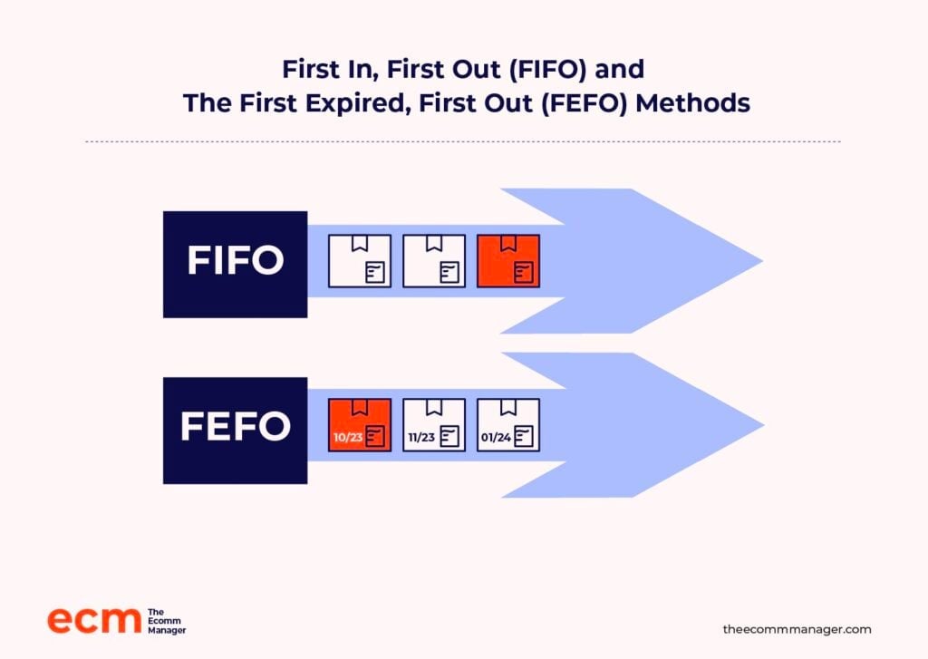 fifo and fefo methods inventory management for perishable stock