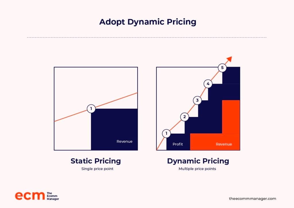 static vs dynamic pricing