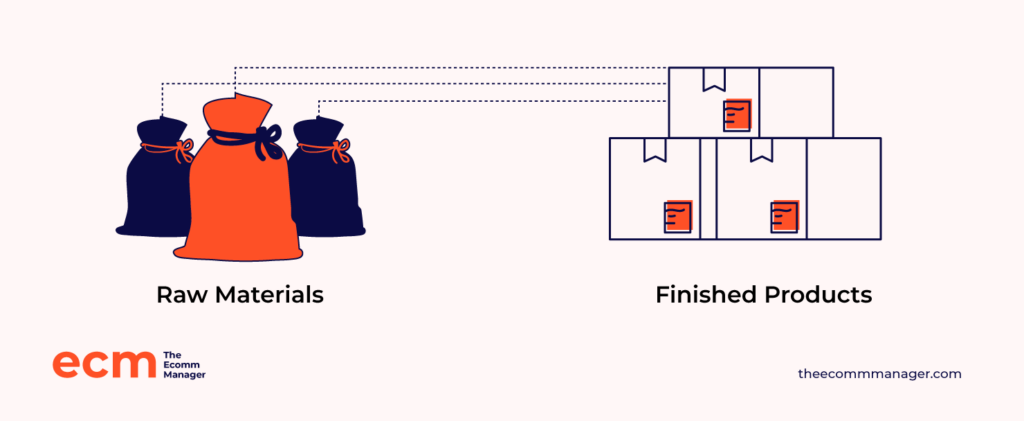 Batch tracking infographic