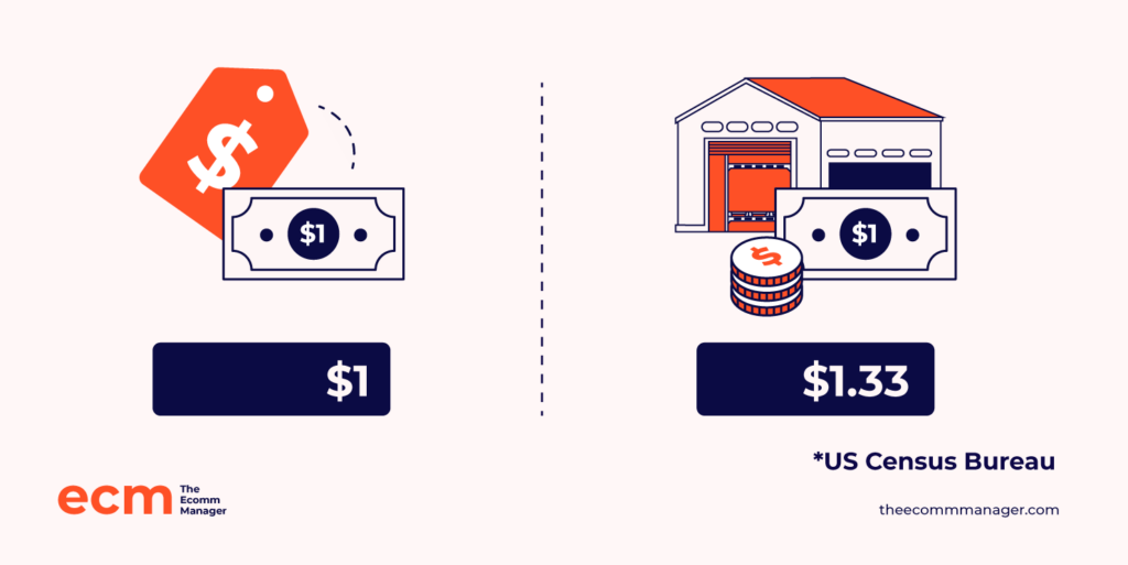 Why is inventory control so essential for ecommerce brands infographic