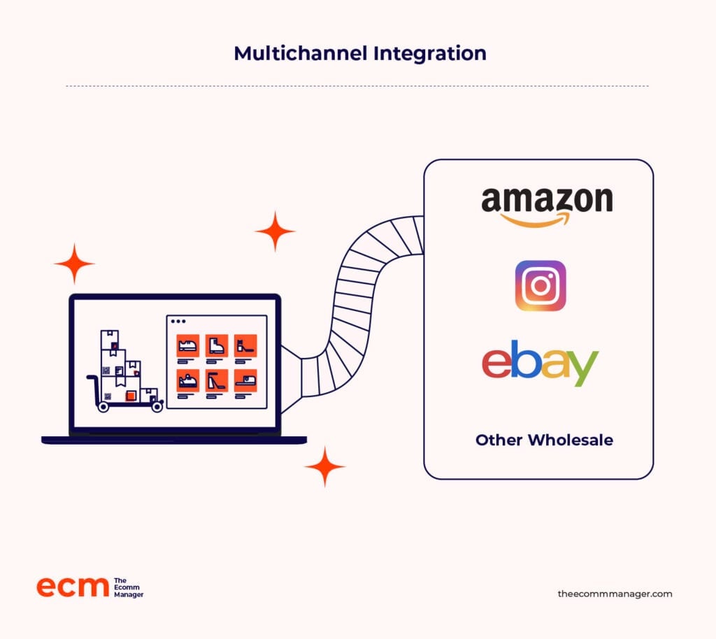 multichannel integration infographic