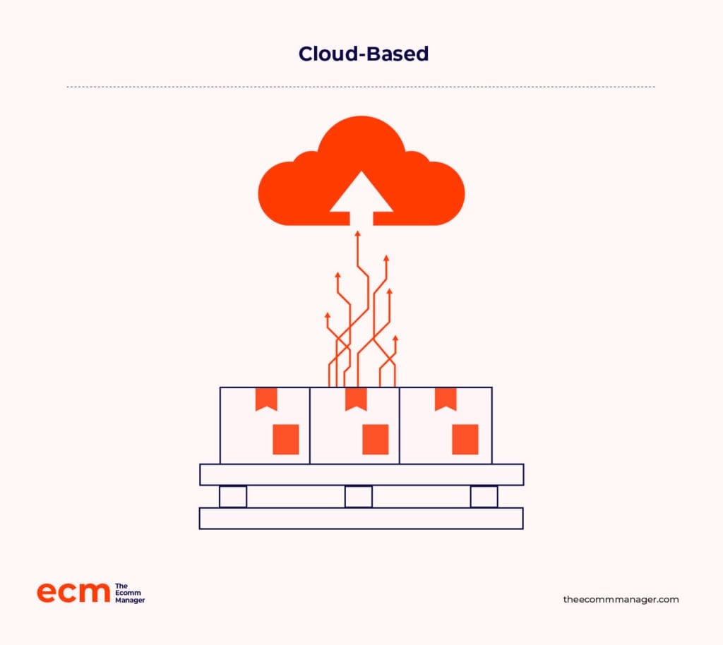 cloud-based infographic