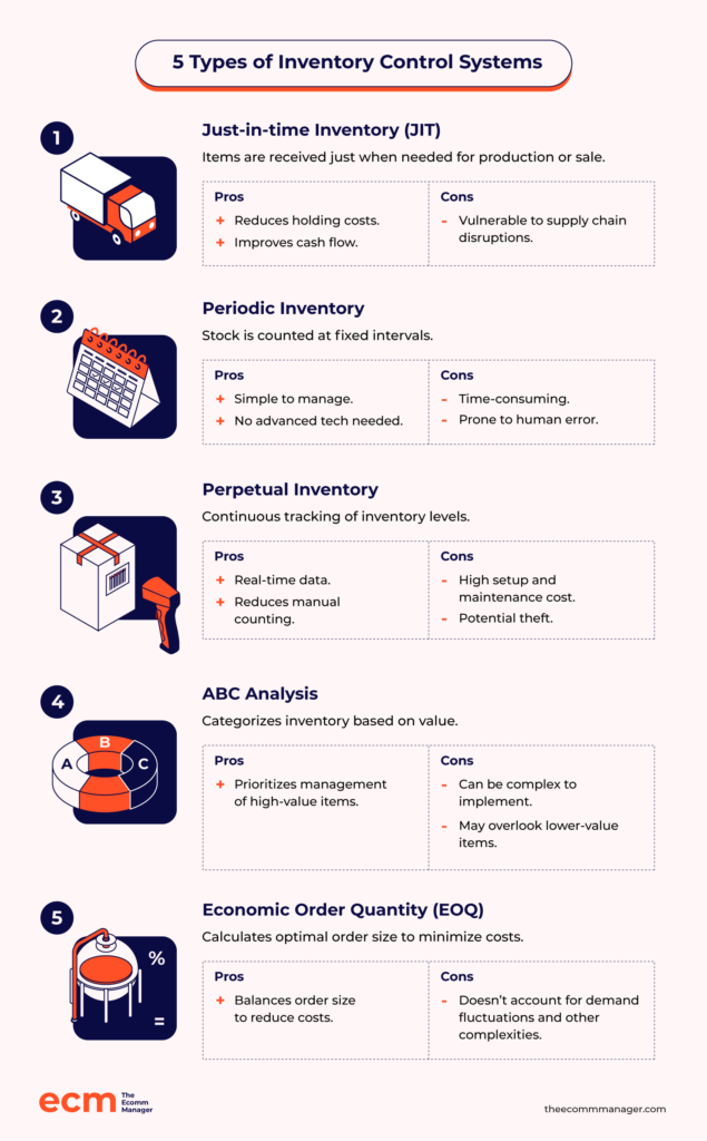 5 Common Types of Inventory Control Systems infographic