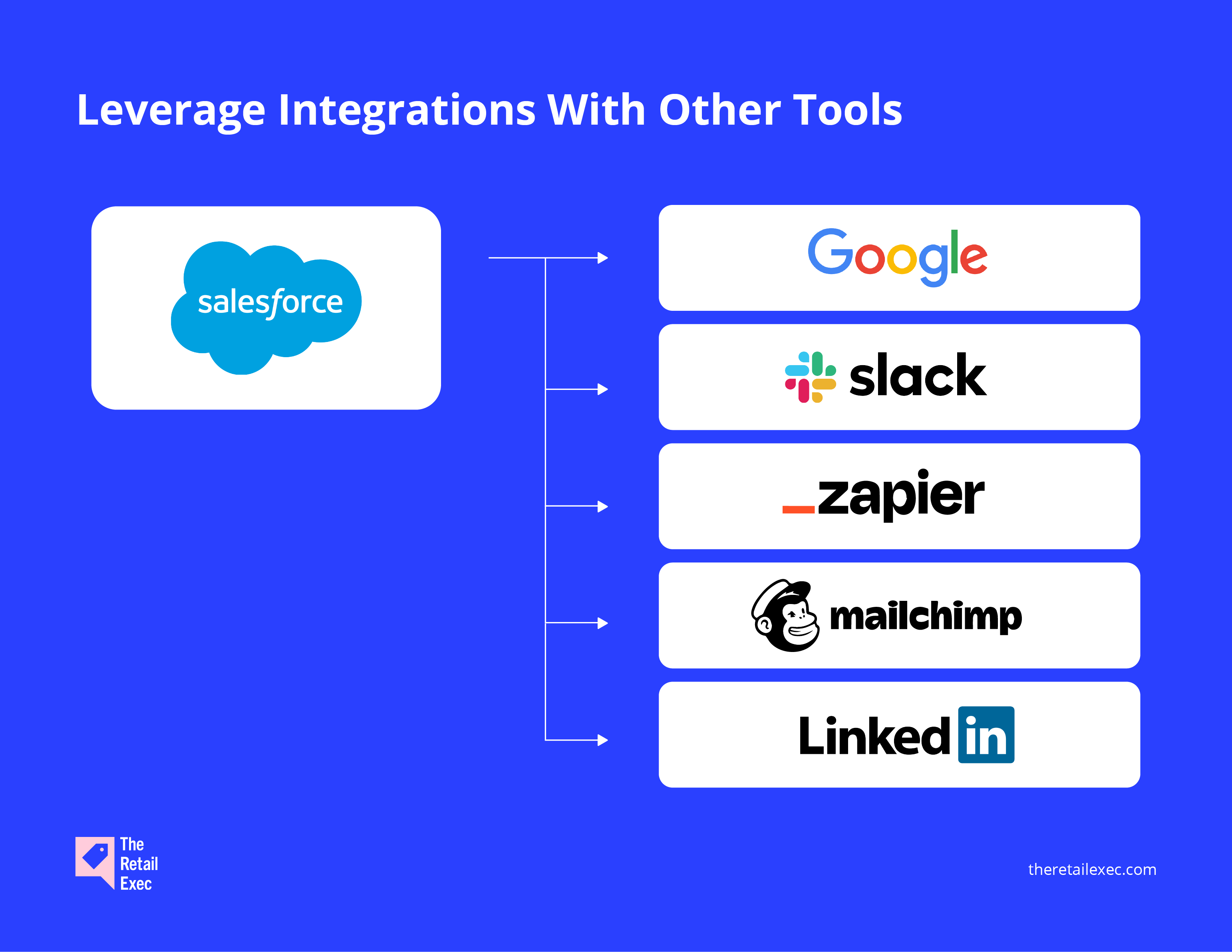leverage integrations with other tools infographic